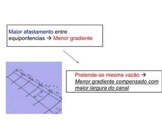 Maior afastamento entre
equipontencias  Menor gradiente
Pretende-se mesma vazão 
Menor gradiente compensado com
maior largura do canal
 