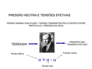 PRESSÃO NEUTRA E TENSÕES EFETIVAS
TERZAGHI
PRINCÍPIO DAS
TENSÕES EFETIVAS
TENSÃO NORMAL NUM PLANO = TENSÃO TRANSMITIDA PELO CONTATO ENTRE
PARTÍCULAS + PRESSÃO DA ÁGUA
’ =  - u
Tensão efetiva
Tensão total
Pressão neutra
 