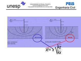 unesp Engenharia Civil
UNIVERSIDADE ESTADUAL PAULISTA
"JÚLIO DE MESQUITA FILHO"
FACULDADE DE ENGENHARIA DE ILHA SOLTEIRA
xt= x
√kz
kx
 