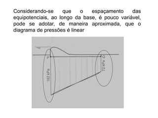 Considerando-se que o espaçamento das
equipotenciais, ao longo da base, é pouco variável,
pode se adotar, de maneira aproximada, que o
diagrama de pressões é linear
 