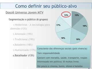 2222
Segmentação o público (6 grupos)
1.Hedonistas - A tecnologia para
diversão (13%)
2.Antenado (19%)
3.Tradicional (19%)
4.Baladeiro (18%)
5.Humanizado (17%)
6.Batalhador (13%)
Dossiê Universo Jovem MTV
Consciente das diferenças sociais (pois vivencia)
Tem responsabilidade
Gastam com moradia, saúde, transporte, roupas
Interessado em política; lê muitos livros
Vai pouco a cinema, bares, shows e baladas
Consciente das diferenças sociais (pois vivencia)
Tem responsabilidade
Gastam com moradia, saúde, transporte, roupas
Interessado em política; lê muitos livros
Vai pouco a cinema, bares, shows e baladas
 