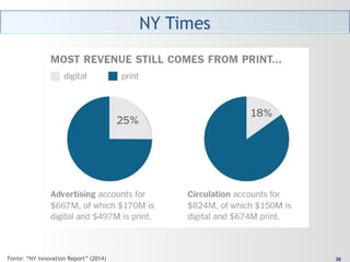 3030Fonte: “NY Innovation Report” (2014)
 