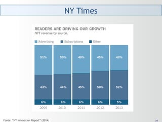 3131Fonte: “NY Innovation Report” (2014)
 