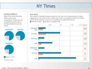 3232Fonte: “NY Innovation Report” (2014)
 