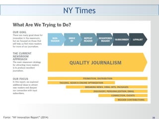 3333Fonte: “NY Innovation Report” (2014)
 