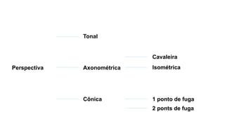 Perspectiva
Tonal
Axonométrica
Cônica
Isométrica
Cavaleira
1 ponto de fuga
2 ponts de fuga
 