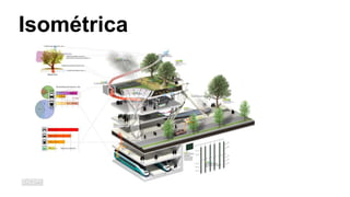Isométrica
 