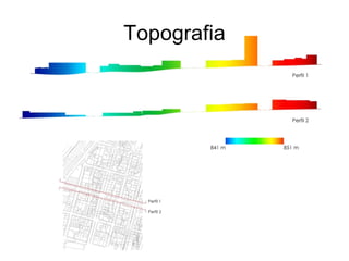 Topografia
 