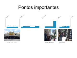Pontos importantes
 