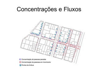 Concentrações e Fluxos
 
