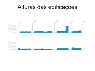 Alturas das edificações
 