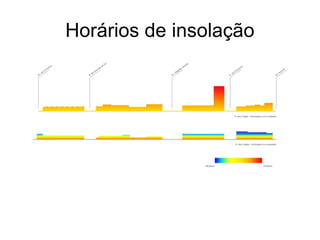 Horários de insolação
 