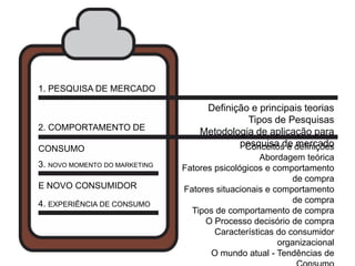 1. PESQUISA DE MERCADO

                                    Definição e principais teorias
                                             Tipos de Pesquisas
2. COMPORTAMENTO DE                Metodologia de aplicação para
                                           pesquisa de definições
                                            Conceitos e mercado
CONSUMO
                                                   Abordagem teórica
3. NOVO MOMENTO DO MARKETING   Fatores psicológicos e comportamento
                                                           de compra
E NOVO CONSUMIDOR              Fatores situacionais e comportamento
4. EXPERIÊNCIA DE CONSUMO                                  de compra
                                 Tipos de comportamento de compra
                                     O Processo decisório de compra
                                       Características do consumidor
                                                       organizacional
                                      O mundo atual - Tendências de
 