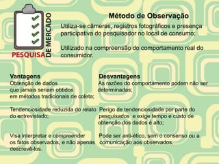Método de Observação
                    Utiliza-se câmeras, registros fotográficos e presença
                    participativa do pesquisador no local de consumo;

                    Utilizado na compreensão do comportamento real do
                    consumidor.


Vantagens                          Desvantagens
Obtenção de dados                  As razões do comportamento podem não ser
que jamais seriam obtidos          determinadas;
em métodos tradicionais de coleta;

Tendenciosidade reduzida do relato Perigo de tendenciosidade por parte do
do entrevistado;                   pesquisados e exige tempo e custo de
                                   obtenção dos dados é alto;

Visa interpretar e compreender    Pode ser anti-ético, sem o consenso ou a
os fatos observados, e não apenas comunicação aos observados.
descrevê-los.
 