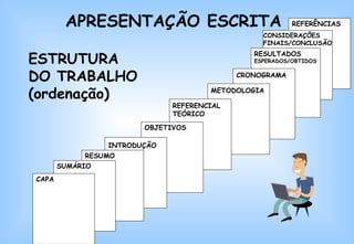 REFERÊNCIAS CONSIDERAÇÕES FINAIS/CONCLUSÃO RESULTADOS  ESPERADOS/OBTIDOS CRONOGRAMA METODOLOGIA REFERENCIAL TEÓRICO OBJETIVOS INTRODUÇÃO RESUMO SUMÁRIO APRESENTAÇÃO ESCRITA   ESTRUTURA  DO TRABALHO  (ordenação) CAPA 