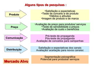 Alguns tipos de pesquisas :
                              •Satisfação e expectativas
   Produto                 •Teste de conceito e de produto
                                 •Hábitos e atitudes
                           •Imagem de produto e de marca

                      •Avaliação de preço para produtos/ serviços
    Preço                   •Teste de sensibilidade a preços
                            •Avaliação de custo x benefícios

                              Pré-teste de propaganda
Comunicação                   Pós-teste de propaganda
                       Avaliação de conceitos para campanhas

                        Satisfação e expectativas dos canais
 Distribuição          Avaliação/ aceitação para novos canaisc

                             Segmentação psicográfica
                          Potencial para produtos/ serviços
Mercado Alvo
 