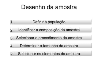 Desenho da amostra

1.           Definir a população

2.   Identificar a composição da amostra

3. Selecionar o procedimento da amostra

4.    Determinar o tamanho da amostra
5.   Selecionar os elementos da amostra
 