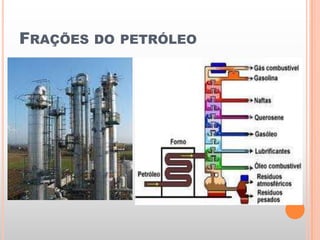 Frações do petróleo