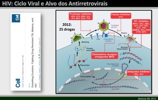 Barbosa AN, 2013
2012:
25 drogas
 