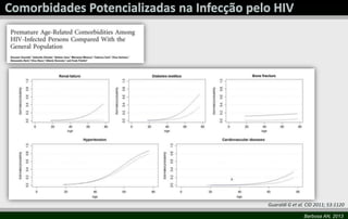 Barbosa AN, 2013
Guaraldi G et al. CID 2011; 53:1120
 