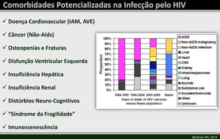 Barbosa AN, 2013
 Doença Cardiovascular (IAM, AVE)
 Câncer (Não-Aids)
 Osteopenias e Fraturas
 Disfunção Ventricular Esquerda
 Insuficiência Hepática
 Insuficiência Renal
 Distúrbios Neuro-Cognitivos
 “Síndrome da Fragilidade”
 Imunossenescência
 