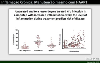 Barbosa AN, 2013
Deeks, S. - CPI, 2012
 