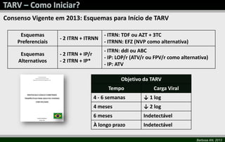 Barbosa AN, 2013
Consenso Vigente em 2013: Esquemas para Início de TARV
Esquemas
Preferenciais
- 2 ITRN + ITRNN
- ITRN: TDF ou AZT + 3TC
- ITRNN: EFZ (NVP como alternativa)
Esquemas
Alternativos
- 2 ITRN + IP/r
- 2 ITRN + IP*
- ITRN: ddI ou ABC
- IP: LOP/r (ATV/r ou FPV/r como alternativa)
- IP: ATV
Objetivo da TARV
Tempo Carga Viral
4 - 6 semanas ↓ 1 log
4 meses ↓ 2 log
6 meses Indetectável
À longo prazo Indetectável
 