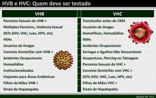 Barbosa AN, 2013
VHB VHC
Parceiros Sexuais de VHB + Transfusões antes de 1994
Múltiplos Parceiros, Violência Sexual Usuários de Drogas
DSTs (HIV, VHC, Lues, HPV, etc) Hemofílicos, Hemodiálise
HSHs HSHs
Usuários de Drogas Acidentes Ocupacionais
Convívio Domiciliar com VHB + Seringas e Agulhas Não Descartáveis
Acidentes Ocupacionais Acupuntura, Piercing ou Tatuagem
Hemodiálise Parceiros Sexuais de VHC +
Institucionalizados Convívio Domiciliar com VHC +
Viajantes para Áreas Endêmicas DSTs (HIV, VHC, Lues, HPV, etc)
Filhos de Mães VHB + Filhos de Mães VHC +
Sinais de Hepatopatia Sinais de Hepatopatia
 