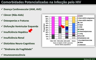 Barbosa AN, 2013
 Doença Cardiovascular (IAM, AVE)
 Câncer (Não-Aids)
 Osteopenias e Fraturas
 Disfunção Ventricular Esquerda
 Insuficiência Hepática
 Insuficiência Renal
 Distúrbios Neuro-Cognitivos
 “Síndrome da Fragilidade”
 Imunossenescência
 