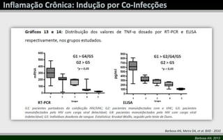 Barbosa AN, 2013
Barbosa AN, Meira DA, et al. BJID - 2010
 