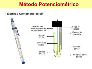 → Eletrodo Combinado de pH
Método Potenciométrico
 