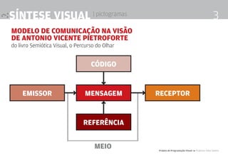 síntese visual | pictogramas                                                                       3
modelo de comunicação na visão
de antonio vicente Pietroforte
do livro Semiótica Visual, o Percurso do Olhar


                                   código


     emissor                    mensagem         recePtor


                                referência


                                     meio        Projeto de Programação visual 4 Professor Fabio Silveira
 