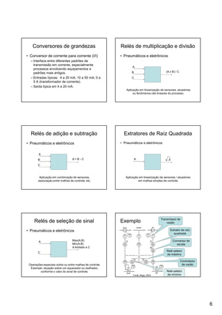 6
Conversores de grandezas
• Conversor de corrente para corrente (I/I)
– Interface entre diferentes padrões de
transmissão em corrente, especialmente
processos envolvendo equipamentos e
padrões mais antigos.
– Entradas típicas: 4 a 20 mA; 10 a 50 mA; 0 a
5 A (transformador de corrente).
– Saída típica em 4 a 20 mA.
Relés de multiplicação e divisão
• Pneumáticos e eletrônicos
A
B
C
(A x B) / C
Aplicação em linearização de sensores, atuadores
ou fenômenos não lineares do processo.
Relés de adição e subtração
• Pneumáticos e eletrônicos
A
B
C
A + B - C
Aplicação em combinação de sensores,
associação entre malhas de controle, etc.
Extratores de Raíz Quadrada
• Pneumáticos e eletrônicos
A A
Aplicação em linearização de sensores / atuadores
em malhas simples de controle.
Relés de seleção de sinal
• Pneumáticos e eletrônicos
A
C
Max(A,B)
Min(A,B)
A limitado a C
Operações especiais sobre ou entre malhas de controle.
Exemplo: atuação sobre um aquecedor ou resfriador,
conforme o valor do sinal de controle.
Exemplo
Extrator de raíz
quadrada
Conversor de
escala
Relé seletor
de máximo
Relé seletor
de mínimoFonte. Bega, 2003.
Transmissor de
vazão
Controlador
de vazão
 