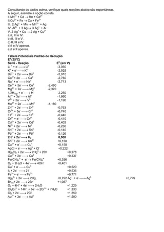 Consultando os dados acima, verifique quais reações abaixo são espontâneas. 
A seguir, assinale a opção correta. 
I. Mn2+ + Cd  Mn + Cd2+ 
II.Cu2+ + Fe  Cu + Fe2+ 
III. 2 Ag+ + Mn  Mn2+ + Ag 
IV. Al3+ + 3 Ag  3 Ag+ + Al 
V. 2 Ag+ + Cu  2 Ag + Cu2+ 
a) I, III e IV. 
b) II, III e V. 
c) II, III e IV. 
d) I e IV apenas. 
e) I e II apenas. 
Tabela Potenciais Padrão de Redução 
E0 (25ºC) 
Semi - Reação E0 (em V) 
Li + + e-  Li0 -3,050 
K+ + e-  K0 -2,925 
Ba2+ + 2e-  Ba0 -2,910 
Ca2++ 2e-  Ca0 -2,760 
Na+ + e-  Na0 -2,713 
Ce3+ + 3e-  Ce0 -2,480 
Mg2+ + 2e-  Mg0 -2,370 
1/2H2(g) + e-  H- -2,250 
Al3+ + 3e-  Al0 -1,660 
V2+ + 2e-  V0 -1,190 
Mn2+ + 2e-  Mn0 -1,180 
Zn2+ + 2e-  Zn0 -0,763 
Cr3+ + 3e-  Cr0 -0,740 
Fe2+ + 2e-  Fe0 -0,440 
Cr3+ + e-  Cr2+ -0,410 
Cd2+ + 2e-  Cd0 -0,402 
Ni2+ + 2e-  Ni0 -0,230 
Sn2+ + 2e-  Sn0 -0,140 
Pb2+ + 2e-  Pb0 -0,126 
2H+ + 2e-  H2 0,000 
Sn4++ 2e-  Sn2+ +0,150 
Cu2+ + e-  Cu+ +0,150 
AgCl + e-  Ag0 + Cl- +0,222 
Hg2Cl2 + 2e-  2Hg0 + 2Cl- +0,278 
Cu2+ + 2e-  Cu0 +0,337 
Fe(CN)63- + e-  Fe(CN)64- +0,356 
O2 + 2H2O + 4e-  4OH- +0,401 
Cu+ + e-  Cu0 +0,520 
I2 + 2e-  2 I- +0,536 
Fe3+ + e-  Fe2+ +0,771 
Hg22+ + 2e-  2Hg +0,792 Ag+ + e-  Ag0 +0,799 
Br2(l)+ 2e-  2Br - +1,087 
O2 + 4H+ + 4e-  2H2O +1,229 
Cr2O72- + 14H+ + 6e-  2Cr3+ + 7H2O +1,330 
Cl2 + 2e-  2Cl- +1,359 
Au3+ + 3e-  Au0 +1,500 
