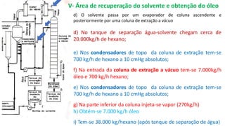 V- Área de recuperação do solvente e obtenção do óleo
d) O solvente passa por um evaporador de coluna ascendente e
posteriormente por uma coluna de extração a vácuo
d) No tanque de separação água-solvente chegam cerca de
20.000kg/h de hexano;
e) Nos condensadores de topo da coluna de extração tem-se
700 kg/h de hexano a 10 cmHg absolutos;
f) Na entrada da coluna de extração a vácuo tem-se 7.000kg/h
óleo e 700 kg/h hexano;
e) Nos condensadores de topo da coluna de extração tem-se
700 kg/h de hexano a 10 cmHg absolutos;
g) Na parte inferior da coluna injeta-se vapor (270kg/h)
h) Obtém-se 7.000 kg/h óleo
i) Tem-se 38.000 kg/hexano (após tanque de separação de água)
 
