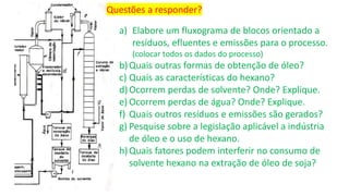 Questões a responder?
a) Elabore um fluxograma de blocos orientado a
resíduos, efluentes e emissões para o processo.
(colocar todos os dados do processo)
b)Quais outras formas de obtenção de óleo?
c) Quais as características do hexano?
d)Ocorrem perdas de solvente? Onde? Explique.
e) Ocorrem perdas de água? Onde? Explique.
f) Quais outros resíduos e emissões são gerados?
g) Pesquise sobre a legislação aplicável a indústria
de óleo e o uso de hexano.
h)Quais fatores podem interferir no consumo de
solvente hexano na extração de óleo de soja?
 