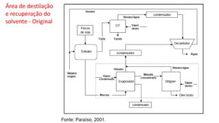 Área de destilação
e recuperação do
solvente - Original
 