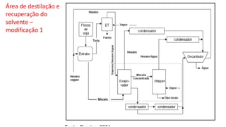 Área de destilação e
recuperação do
solvente –
modificação 1
 
