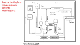 Área de destilação e
recuperação do
solvente –
modificação 2
 