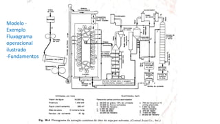 Modelo -
Exemplo
Fluxograma
operacional
ilustrado
-Fundamentos
 