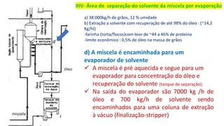 IIIV- Área de separação do solvente da miscela por evaporação
a) 38.000kg/h de grãos, 12 % umidade
b) Extração a solvente com recuperação de até 98% do óleo : (~14,2
Kg/hl)
-farinha (torta/flocos)com teor de ~44 a 46% de proteína
-limite econômico : 0,5% de óleo na massa de grãos
d) A miscela é encaminhada para um
evaporador de solvente
✓ A miscela é pré aquecida e segue para um
evaporador para concentração do óleo e
recuperação do solvente (tanque de separação);
✓ Na saída do evaporador são 7000 kg /h de
óleo e 700 kg/h de solvente sendo
encaminhados para uma coluna de extração
à vácuo (finalização-stripper)
 