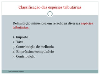 Delimitação minuciosa em relação às diversas  espécies tributárias: 1. Imposto 2. Taxa 3. Contribuição de melhoria 4. Empréstimo compulsório 5. Contribuição Classificação das espécies tributárias Julia de Menezes Nogueira 