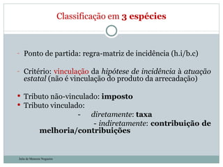 Classificação em  3 espécies Ponto de partida: regra-matriz de incidência (h.i/b.c) Critério:  vinculação  da  hipótese de incidência  à  atuação estatal  (não é vinculação do produto da arrecadação) Tributo não-vinculado:  imposto Tributo vinculado:  -    diretamente :  taxa -  indiretamente :  contribuição de  melhoria/contribuições Julia de Menezes Nogueira 