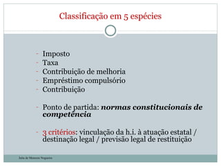 Classificação em 5 espécies Imposto Taxa Contribuição de melhoria Empréstimo compulsório Contribuição Ponto de partida:  normas constitucionais de competência 3   critérios : vinculação da h.i. à atuação estatal / destinação legal / previsão legal de restituição Julia de Menezes Nogueira 