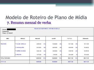 Modelo de Roteiro de Plano de Mídia
7. Resumo mensal de verba
 