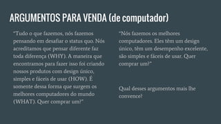 ARGUMENTOS PARA VENDA (de computador)
“Nós fazemos os melhores
computadores. Eles têm um design
único, têm um desempenho excelente,
são simples e fáceis de usar. Quer
comprar um?”
Qual desses argumentos mais lhe
convence?
“Tudo o que fazemos, nós fazemos
pensando em desafiar o status quo. Nós
acreditamos que pensar diferente faz
toda diferença (WHY). A maneira que
encontramos para fazer isso foi criando
nossos produtos com design único,
simples e fáceis de usar (HOW). É
somente dessa forma que surgem os
melhores computadores do mundo
(WHAT). Quer comprar um?”
 