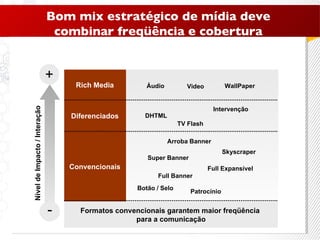 Nível de Impacto / Interação - + Formatos convencionais garantem maior freqüência  para a comunicação Arroba Banner Full Banner DHTML Full Expansível Diferenciados Convencionais Super Banner Skyscraper Intervenção Rich Media Video Áudio WallPaper TV Flash Botão / Selo Patrocínio Bom mix estratégico de mídia deve combinar freqüência e cobertura 