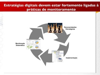 Estratégias digitais devem estar fortemente ligadas à práticas de monitoramento Monitoração Sistemática Implementação Recomendações Estratégicas 