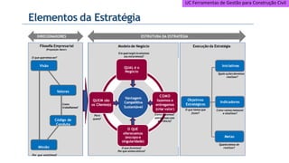 UC Ferramentas de Gestão para Construção Civil
 