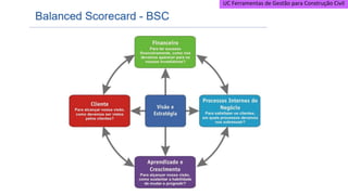 UC Ferramentas de Gestão para Construção Civil
 